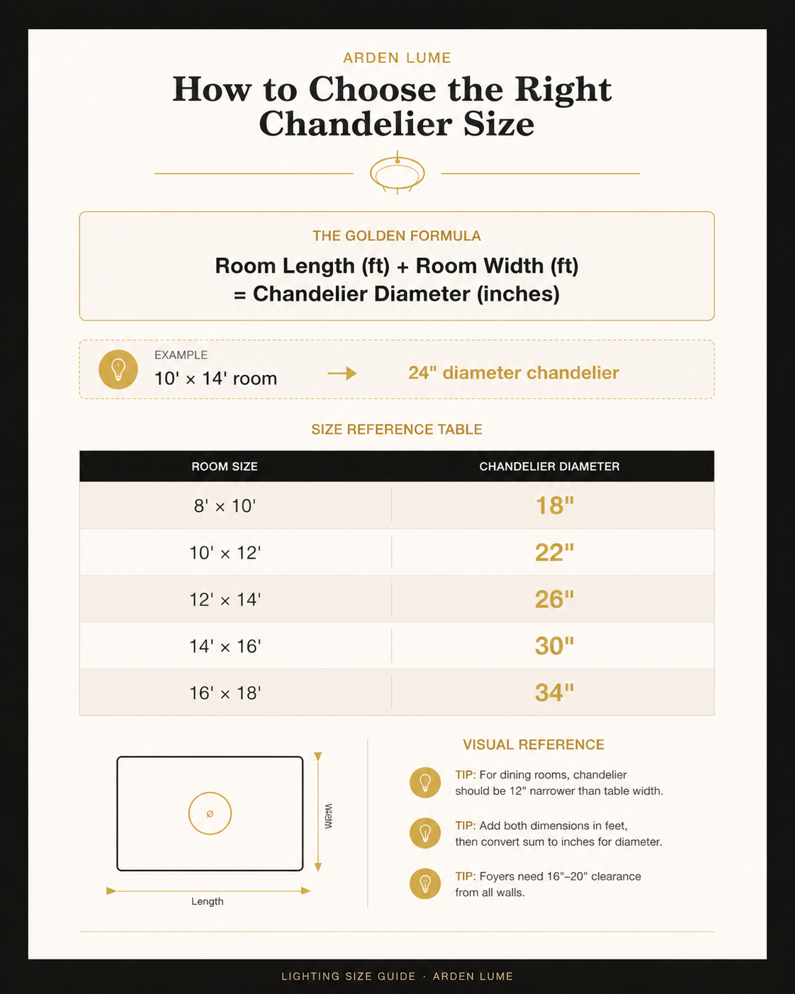 Chandelier diameter formula and size reference table