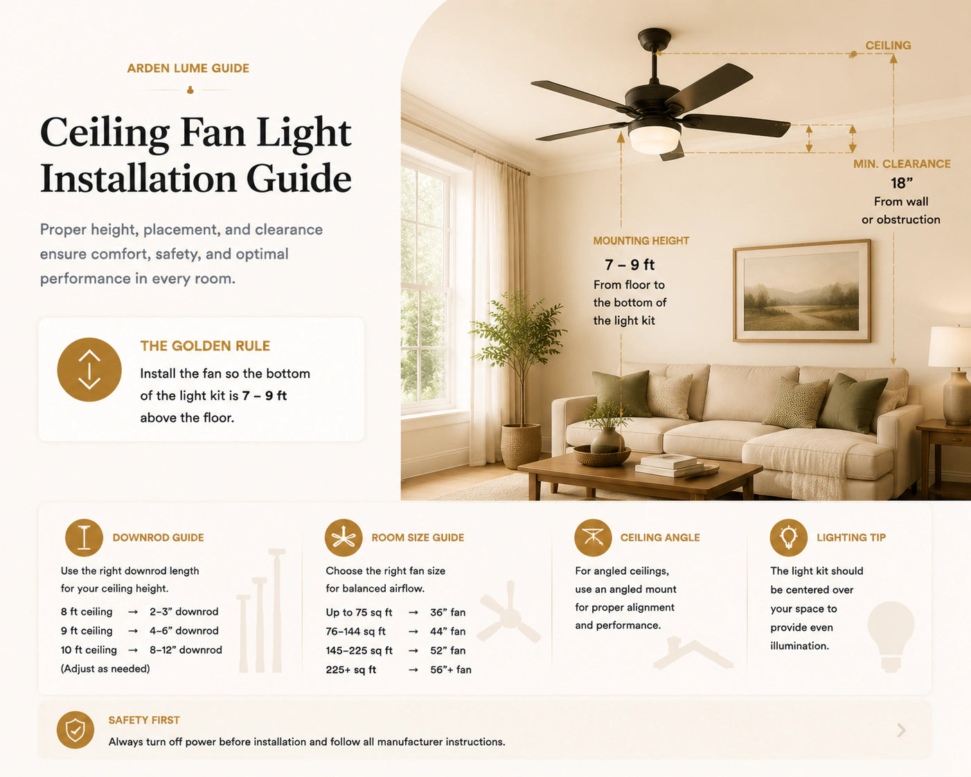 Ceiling fan light installation guide showing support, control compatibility and floor clearance