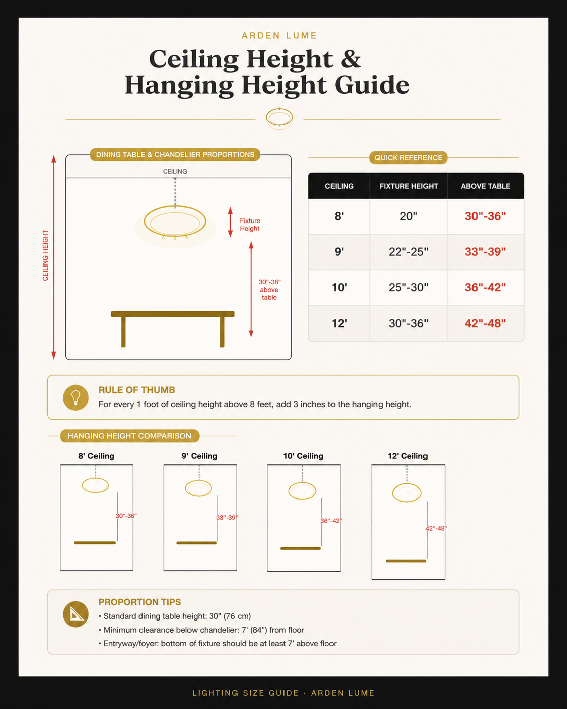 Ceiling height and chandelier hanging height guide