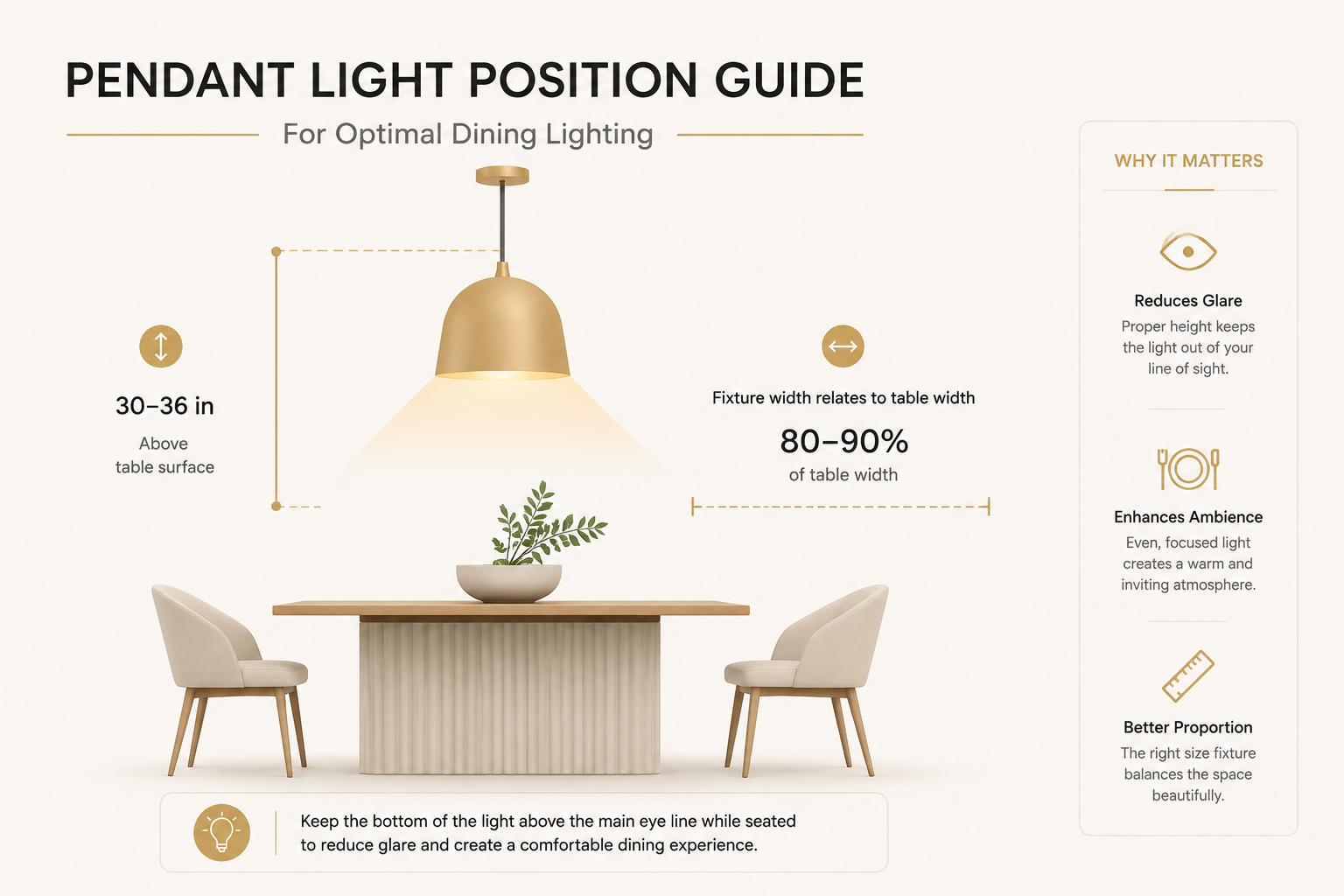 Dining table pendant height and fixture width position guide