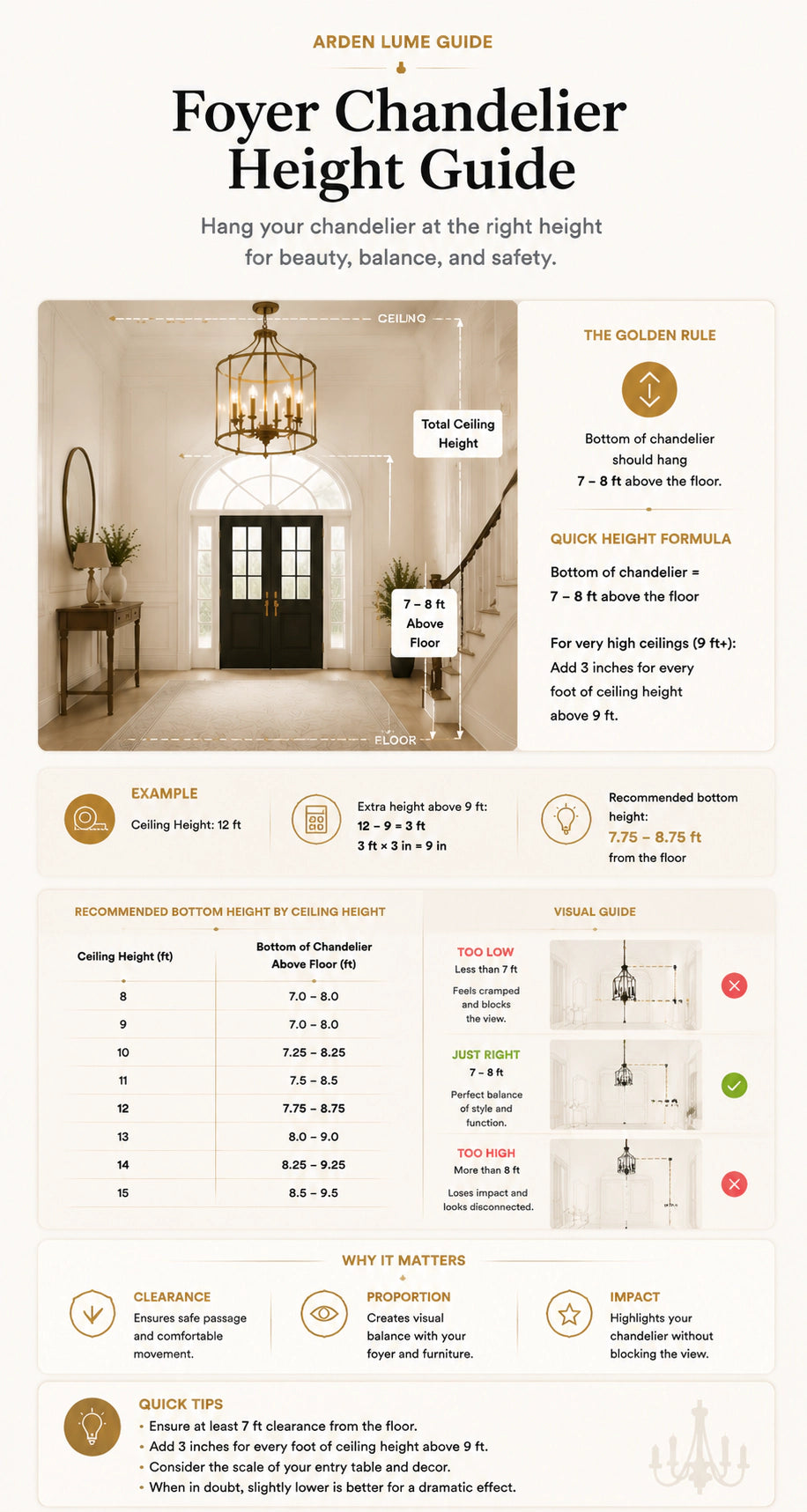 Mobile foyer chandelier height guide with clearance table and visual guide