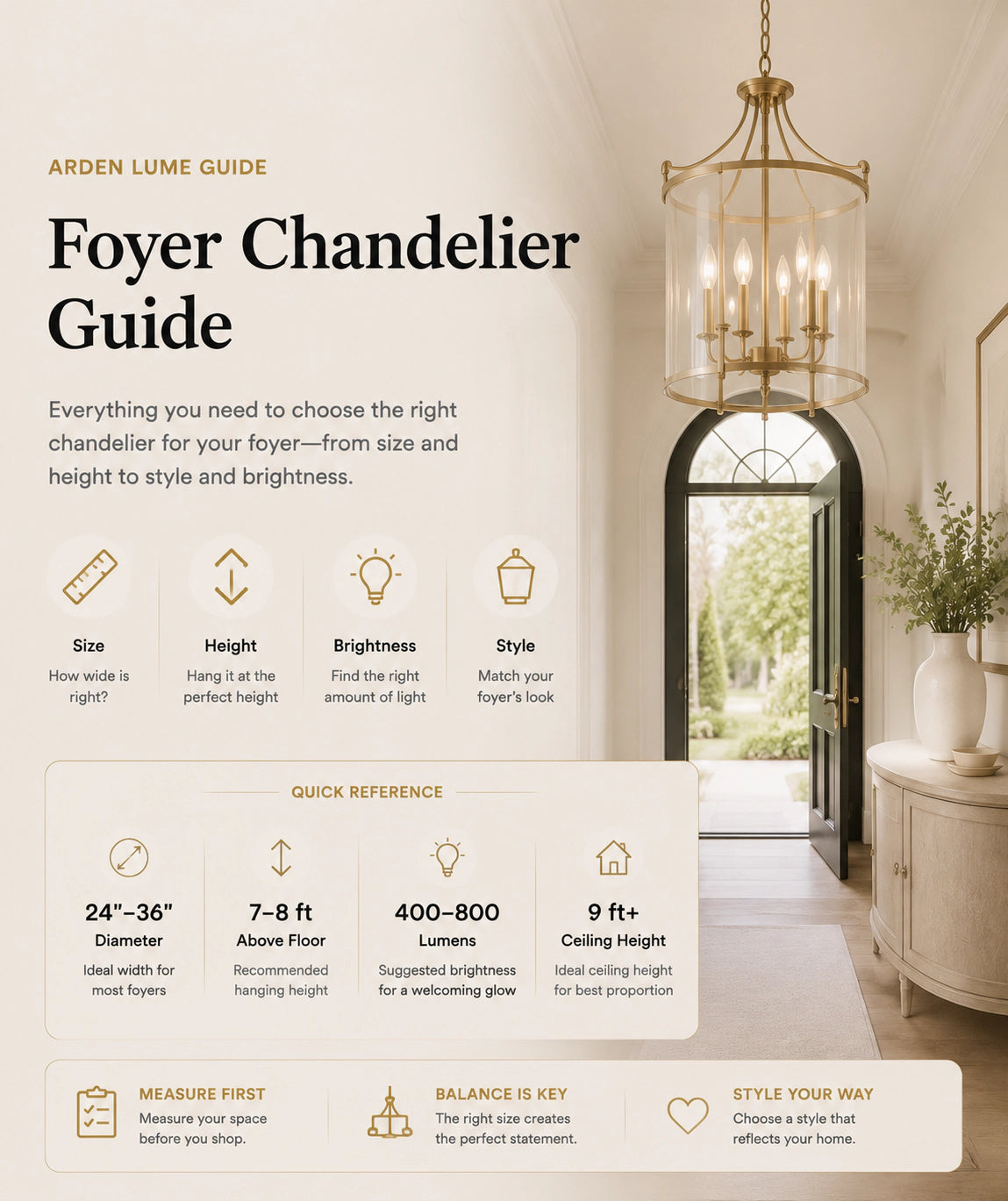 Foyer chandelier guide showing diameter, floor clearance, ceiling range and warm light temperature