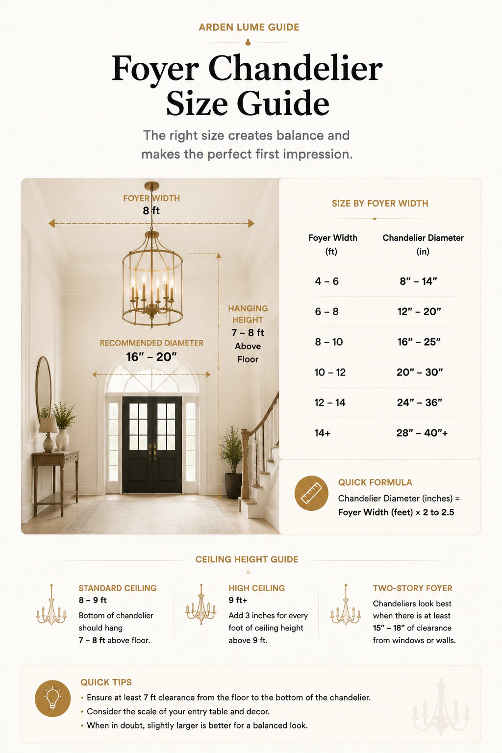 Mobile foyer chandelier size guide with diameter chart and quick tips