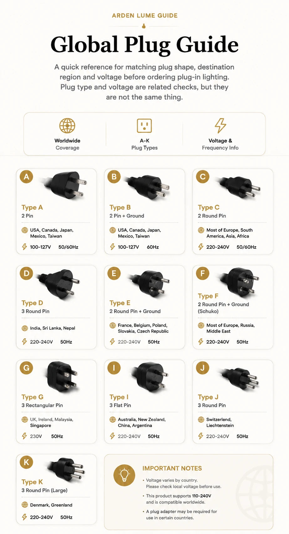 Mobile card guide for global plug types A through K with voltage and common regions