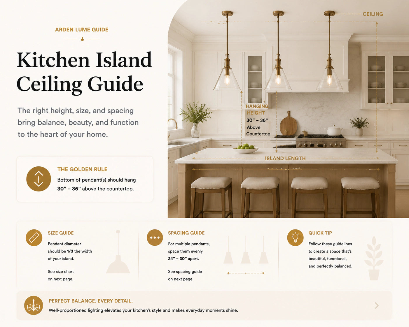 Kitchen island ceiling guide showing pendant spacing, end clearance and counter height