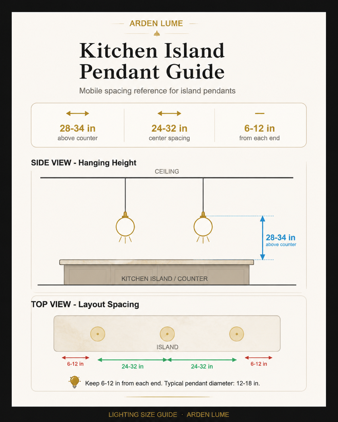 Kitchen island pendant hanging height and spacing guide