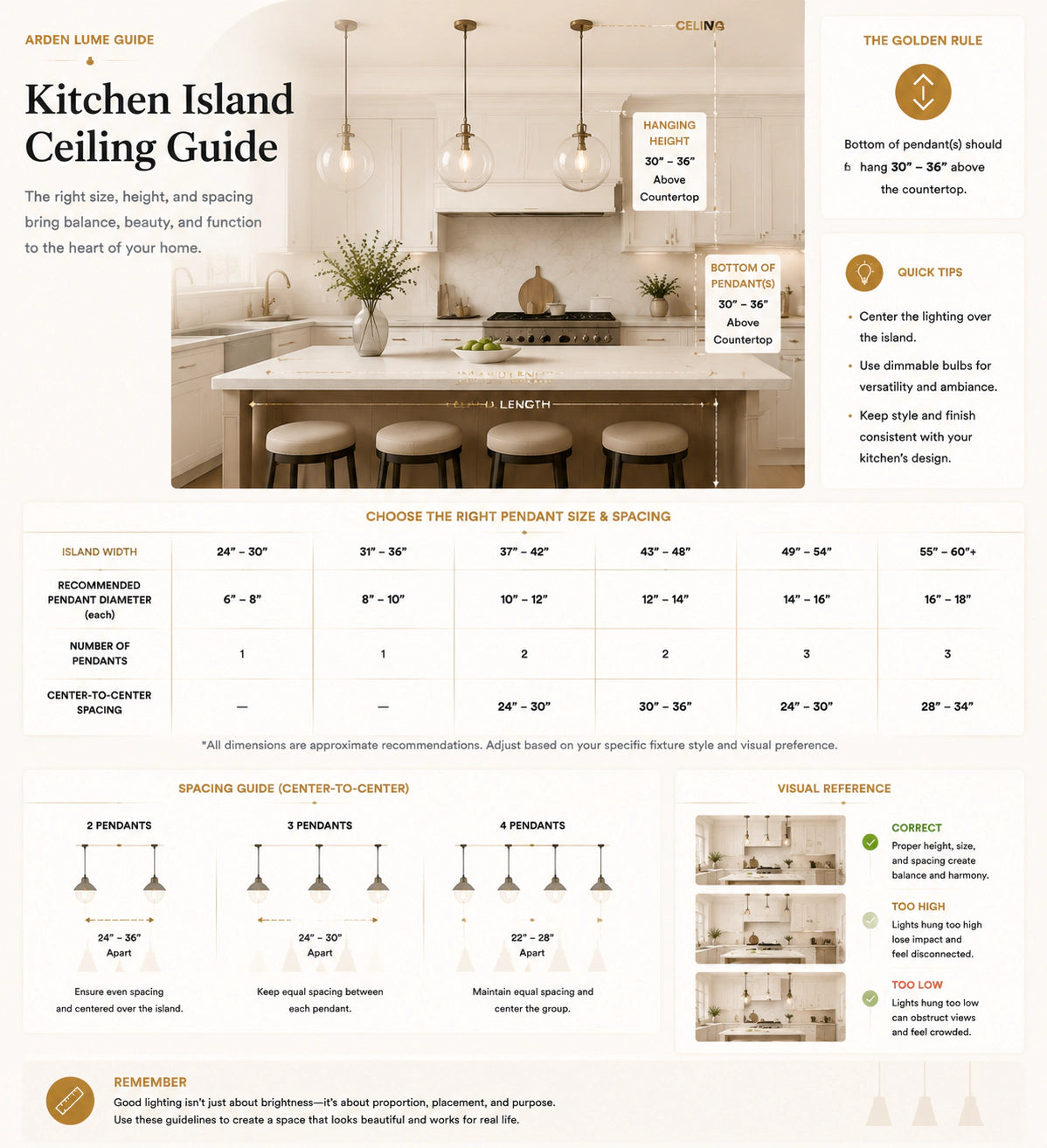 Kitchen island pendant size and spacing guide with island width chart, pendant spacing and visual reference