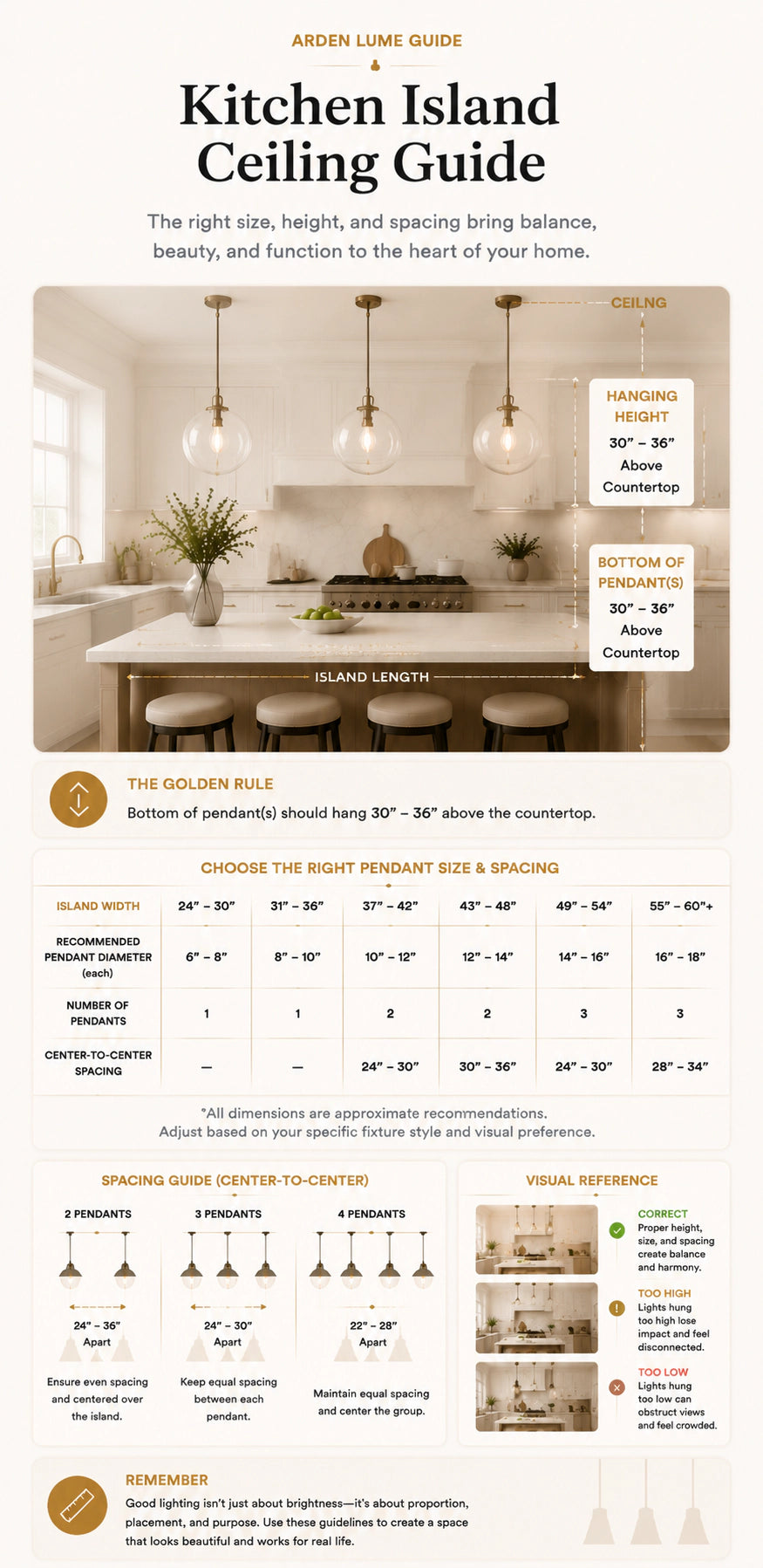 Mobile kitchen island pendant size and spacing guide with island width chart and visual reference