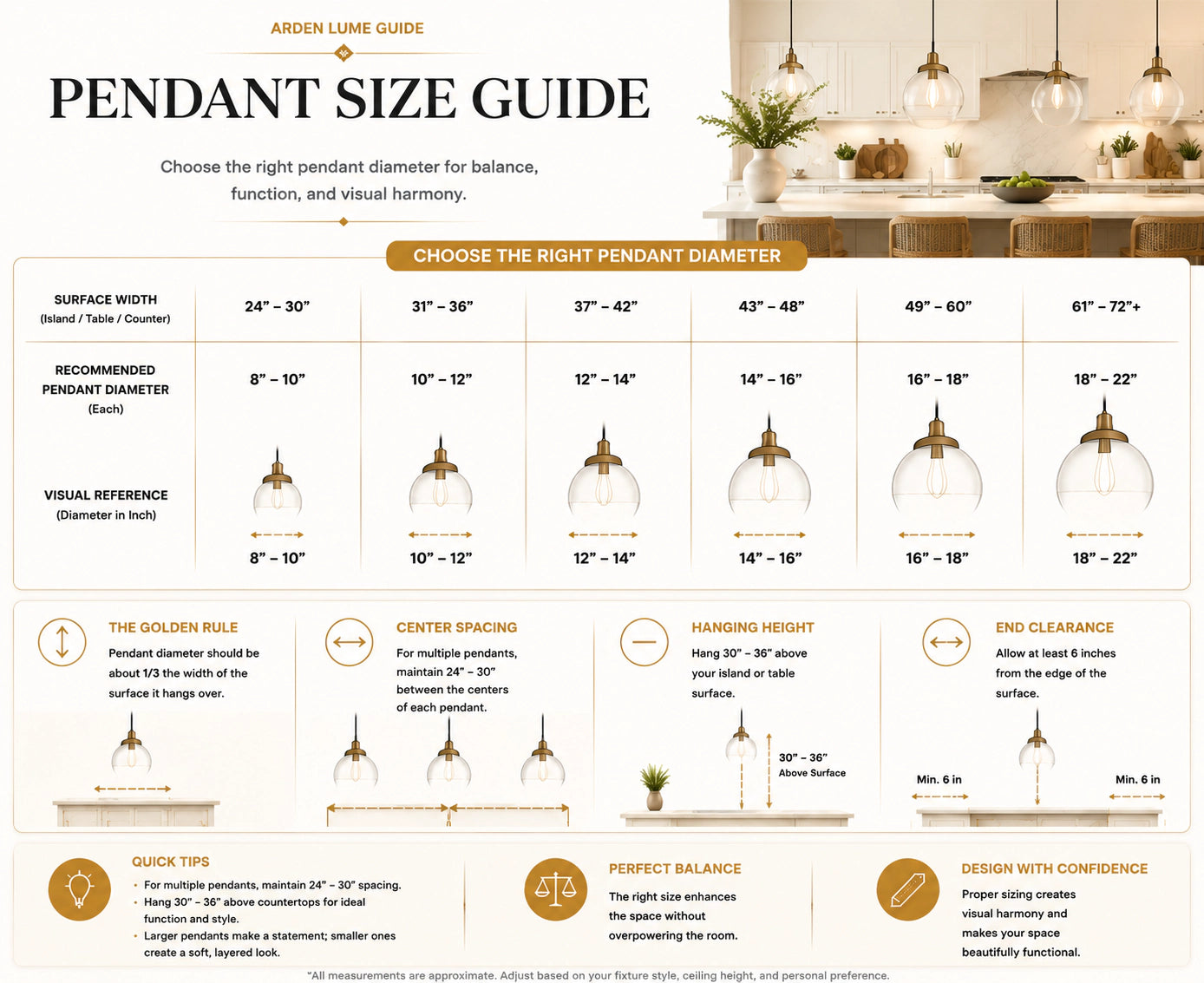 Pendant diameter chart with golden rule, center spacing, hanging height and end clearance