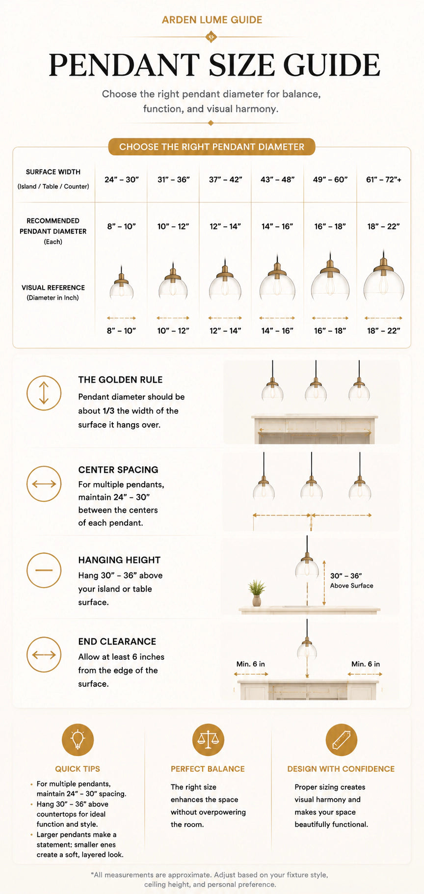 Mobile pendant diameter chart with size, spacing, hanging height and clearance guidance